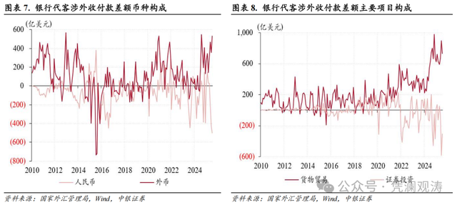 管涛：人民币升值动能增强，市场预期基本稳定