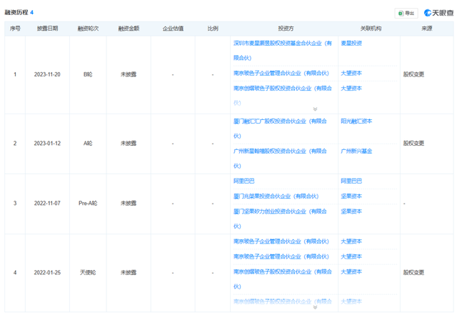 徕芬的互撕闹剧，牵出了阿里和坚果资本
