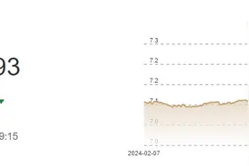 2月5日人民币对美元中间价报7.1693元 上调5个基点图片