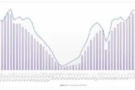 春节不打烊  运满满千万补贴助力货物流转图片