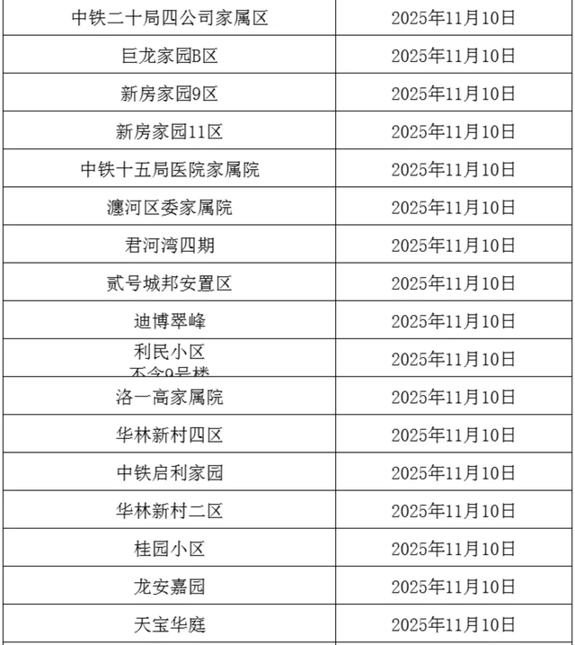 事关供暖！分批开阀！这些小区注意→
