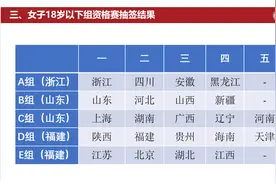 琼中女足将代表海南出征第十五届全运会U18比赛图片