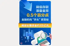 降息又降准！货币政策发力支持稳增长图片