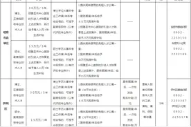 哈密市2025年“逐梦哈密·创领未来”高层次人才引进公告来了图片