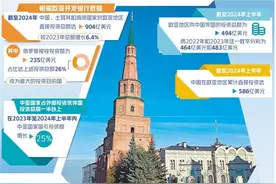 欧亚地区引资合作呈现新趋势图片