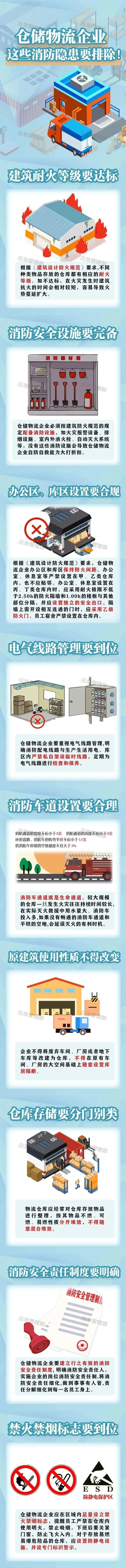 亚洲规模最大的时尚物流中心大火烧了60小时，超1000万件衣服鞋子等物品被烧毁，多家订单被迫取消