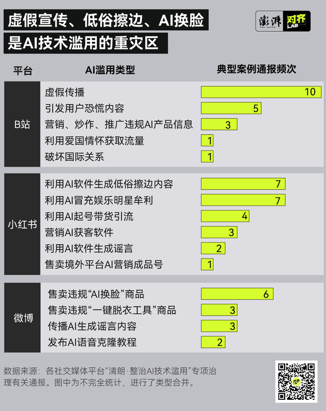 AI生成内容开始强制打上“电子水印” 虚假信息能有效杜绝吗