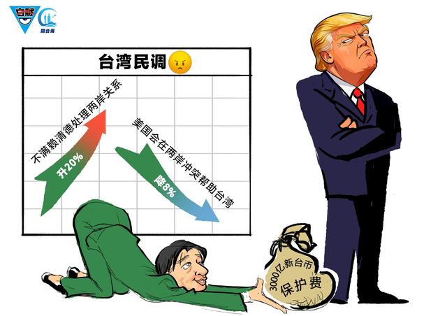 赖当局对美扩大采购农产品遭批