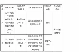 中广核财务公司被罚75万元图片