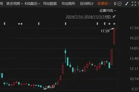 连续涨停！多只牛股回应涉机器人概念图片