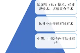 潍坊首家尿石症专病门诊开诊啦！图片