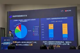 游戏行业防沉迷成效显著，超七成未成年人周游戏时长低于3小时图片