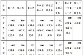 2024年甘肃省第四届自行车长征赛业余联赛古浪站暨“丝路要塞·红色古浪”环八步沙自行车赛公告图片