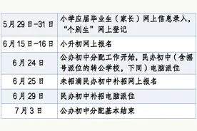 今年杭州小学初中招生信息出炉，详细时间表请收好图片