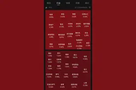 中国资产，暴涨！图片