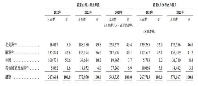 新股前瞻|望圆科技的泳池清洁机器人生意经：细分领域龙头跑出加速度 高市场集中度下如何更进一步？