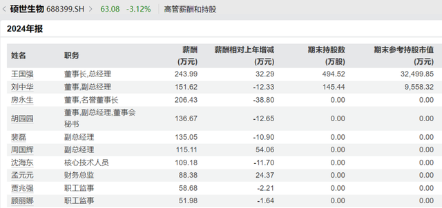 突发公告！集体降薪！最高降50%