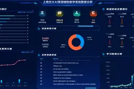 探索AI赋能大学英语教学新模式图片