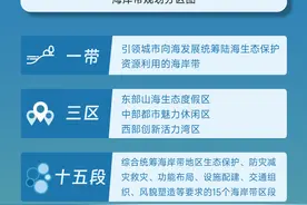 解读深圳国土空间总规2035：三条控制线落地，都市圈建设提速图片