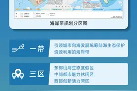 解读深圳国土空间总规2035：三条控制线落地，都市圈建设提速图片