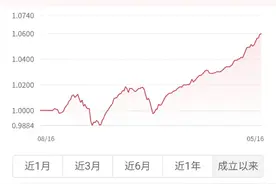 中银理财19只两年期产品获评五星，提升投资者长期收益图片