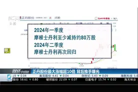 正丹股份最大涨幅超10倍 背后推手曝光