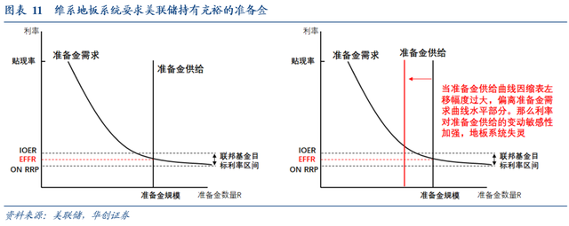 如何理解美联储重启扩表？
