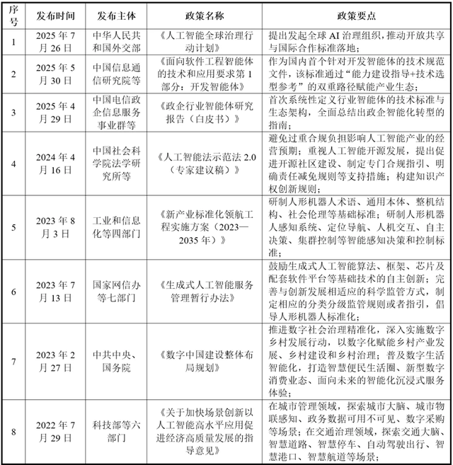 AI Agent：开创新质生产力新篇章