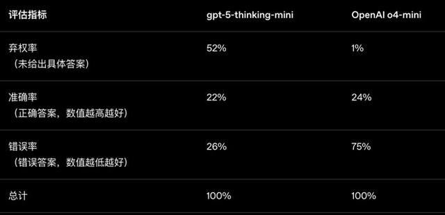 改掉幻觉=杀死AI？Science曝光大模型「先天死穴」