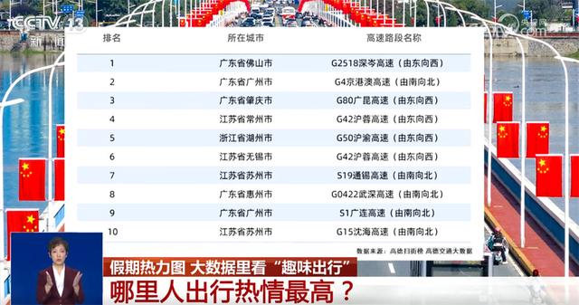 8天23.6亿人次彰显“流动中国”蓬勃活力 多元文旅体验引爆“出游热”