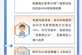 连续9年、20多个国家、近4000项成果申报……领先科技奖精彩回顾！图片