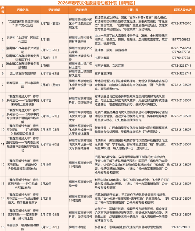 马力全开！柳州文旅新春巨献→130+项活动邀你“马上游柳州”
