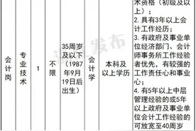 浙江一大批事业单位正在招聘！等你来报名图片