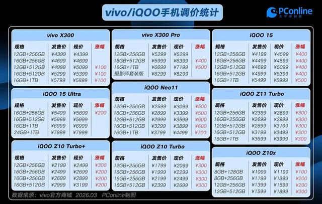 国产手机厂商抱团向存储涨价说“不”，OPPO和vivo拒绝三星芯片报价底气何在？| 大鱼财经