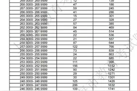 2025沪高招艺术类专业统考合格线及合格名单公布！附成绩查询通道图片