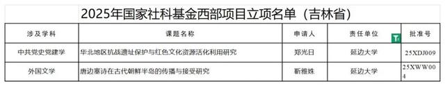 吉林省多所高校获评国家级年度立项！名单公布