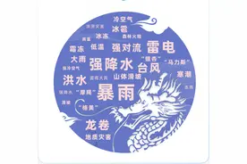 广东预警大数据报告发布：2024年登陆台风创下全国纪录图片
