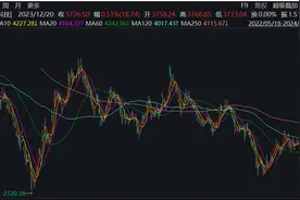 频频加码中国资本市场，内外资共振驱动港股走强图片