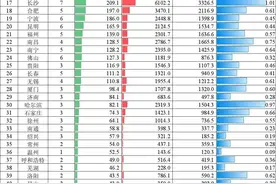 2月城市轨道交通客运量超20亿人次图片