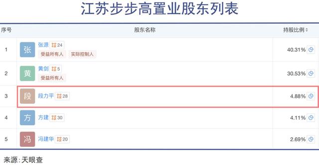 段永平门徒，祸从衣出