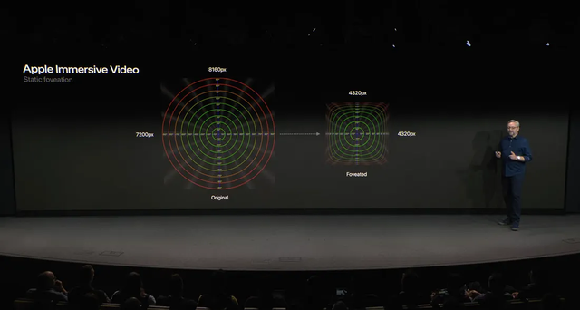 Vision Pro 沉浸式内容将迎爆发期，苹果首度公开8K视频制作流程
