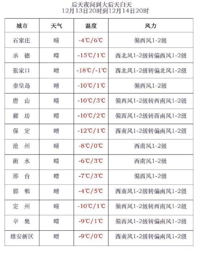 大雪！暴雪！中央气象台：发布暴雪+寒潮+大风预警！