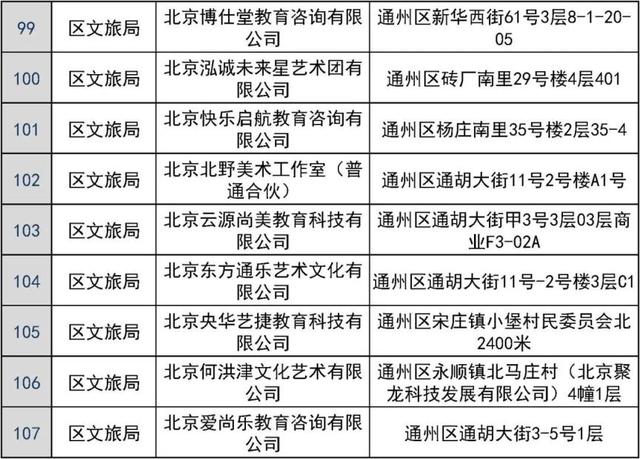 共181家！通州区发布校外培训机构“白名单	”