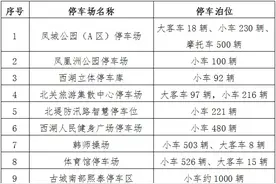 元旦假期，潮州交通攻略来了！图片