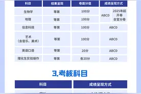 2025年长沙市中考中招制度公布！五个方面优化调整→图片