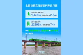 今日起，全国铁路实行新的列车运行图图片