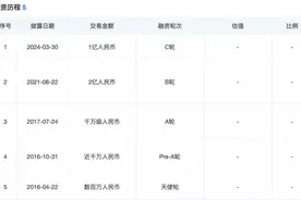 互联网家装“黑马”住范儿获新投资1亿元，已在北京、上海开零售门店图片