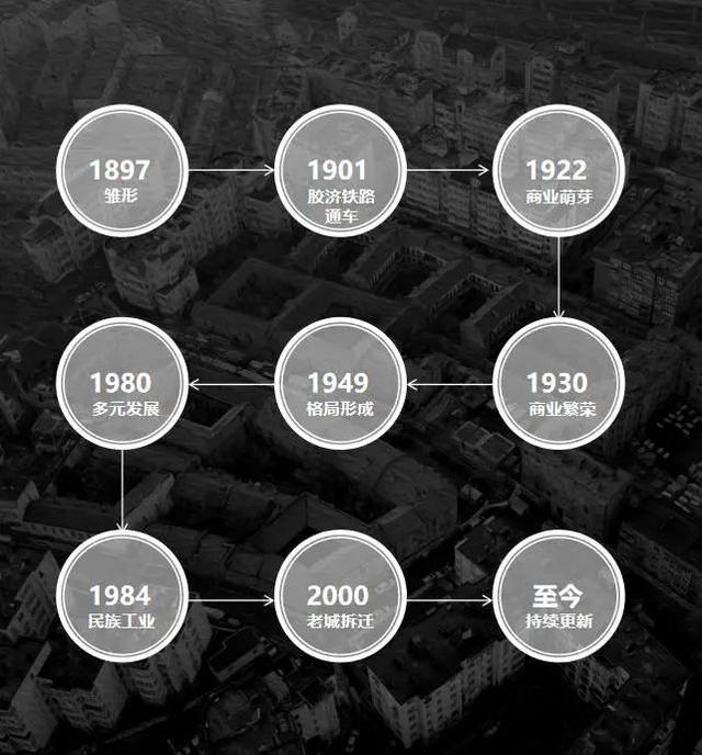 长山路街区：一条被电影带火的380米老街，却藏着最长的故事
