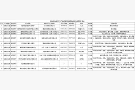 山东通报12批次电动车不合格：九号、雅迪、小刀、台铃、绿源等上榜图片