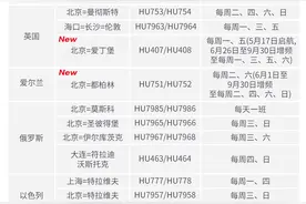 5月16日起，海南航空复航重庆直飞西雅图国际航线图片